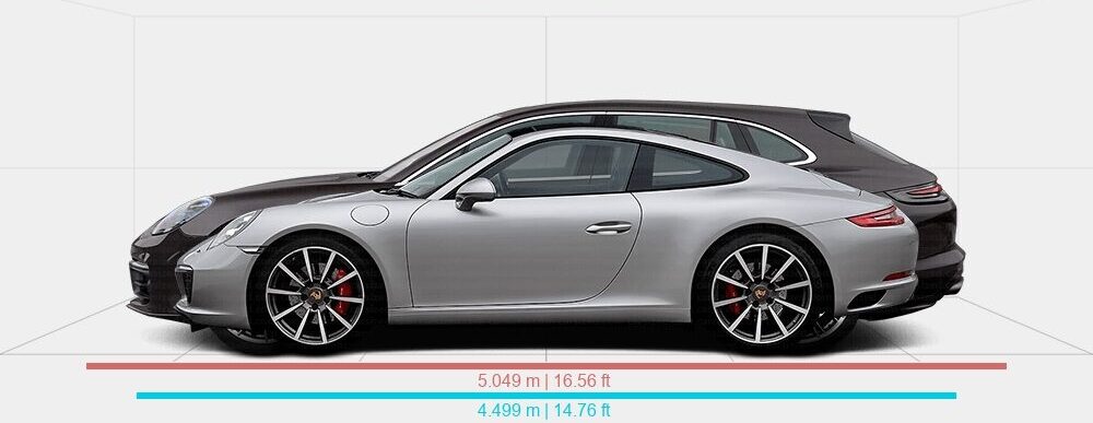 Porsche 911 és Panamera összehasonlítás